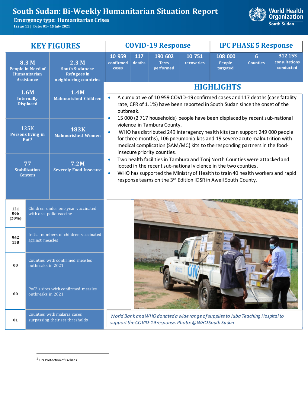 South Sudan: Bi-Weekly Humanitarian Situation Report KEY FIGURES