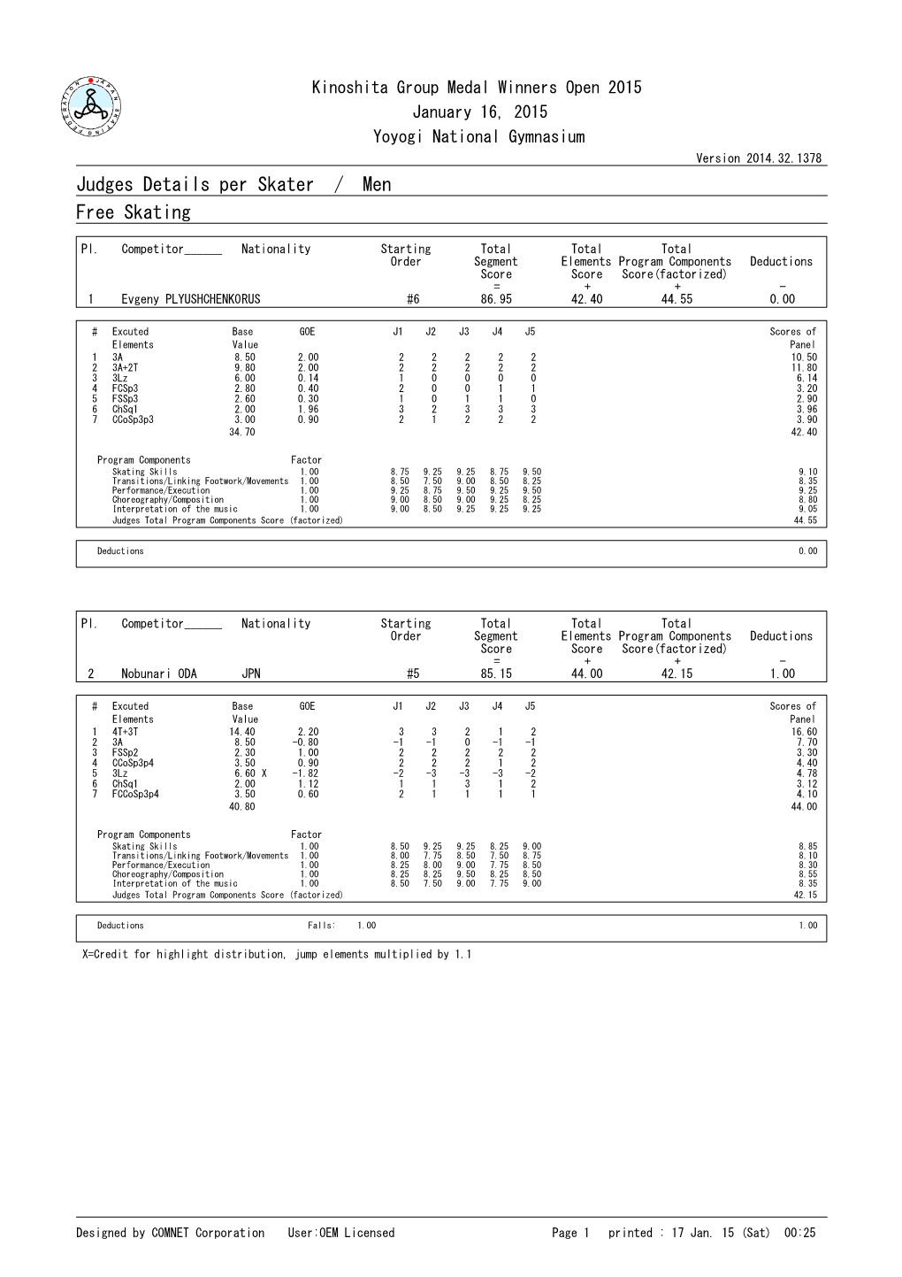 Judges Details Per Skater / Men Free Skating