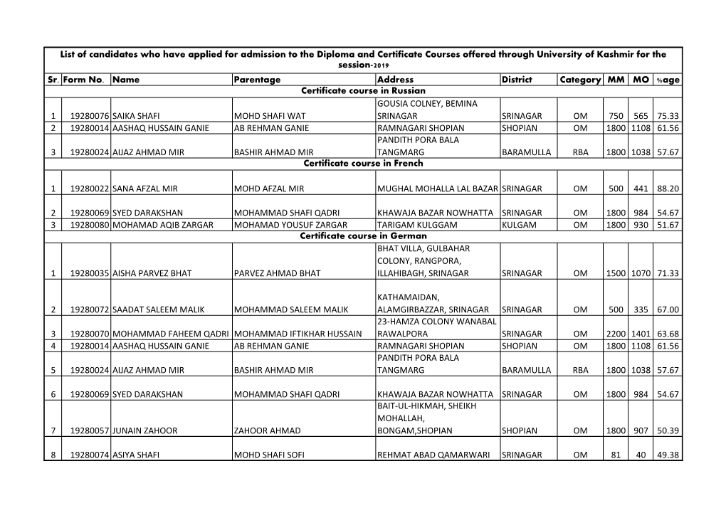 Sr. Form No. Name Parentage Address District Category MM MO