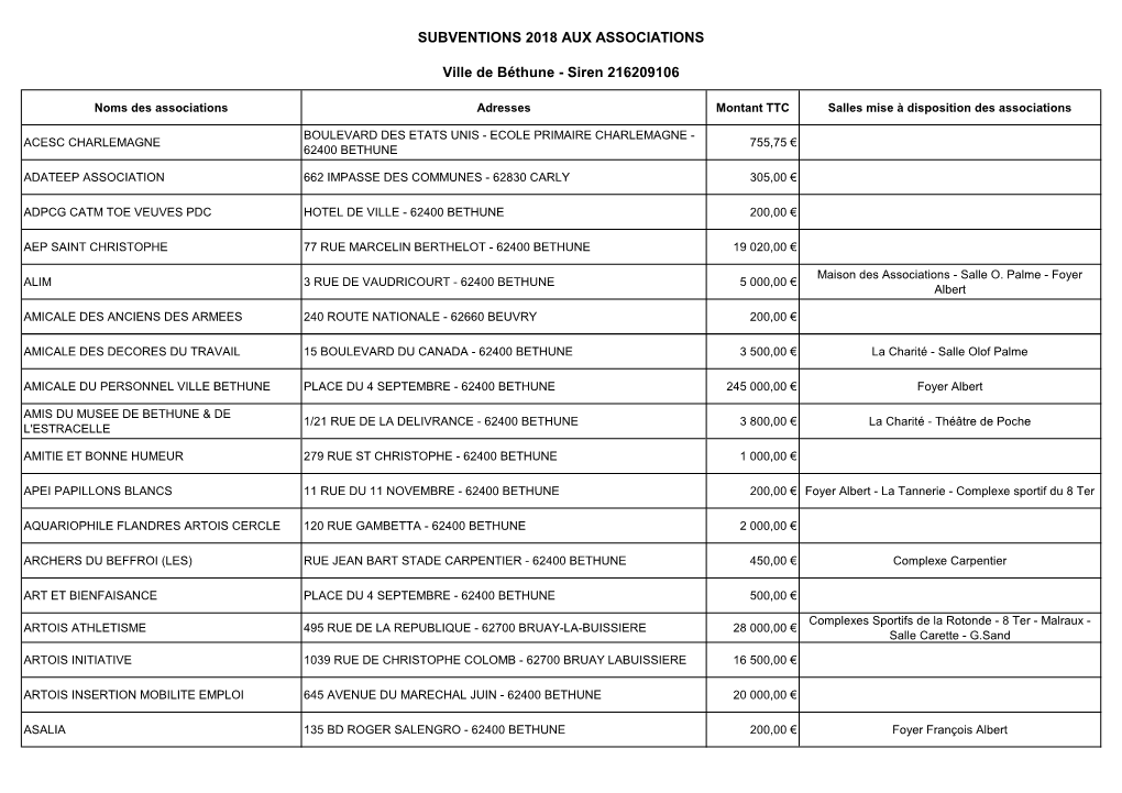 SUBVENTIONS 2018 AUX ASSOCIATIONS Ville De Béthune