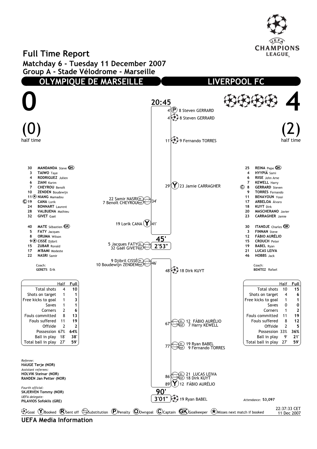 Full Time Report OLYMPIQUE DE MARSEILLE LIVERPOOL FC