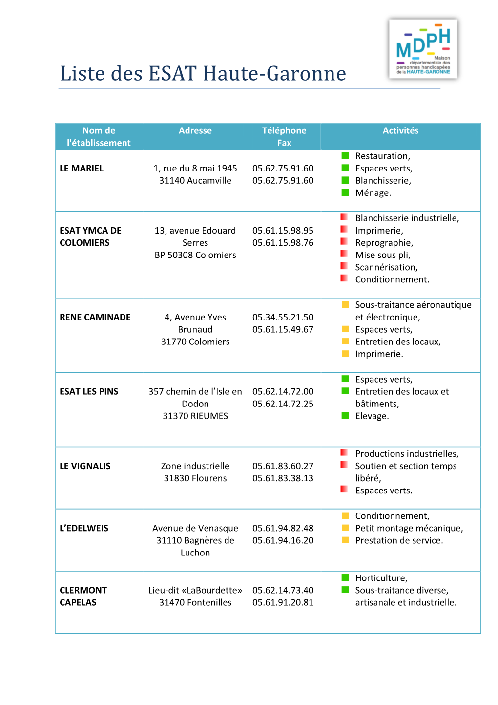 Liste Des ESAT Haute-Garonne
