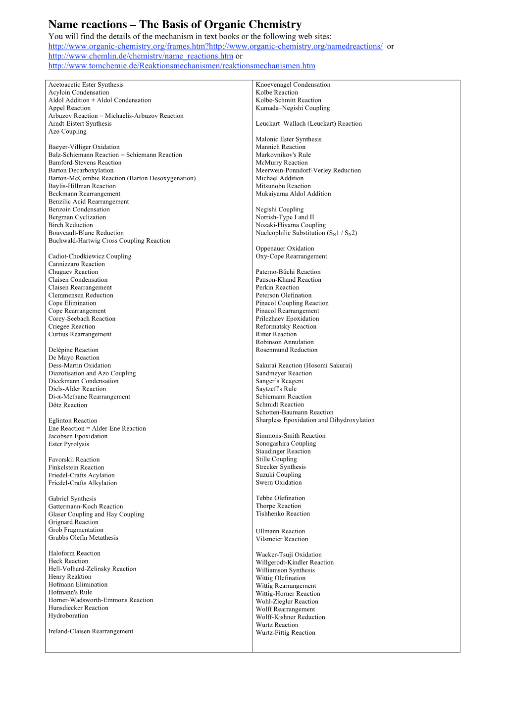 Name Reactions – the Basis of Organic Chemistry