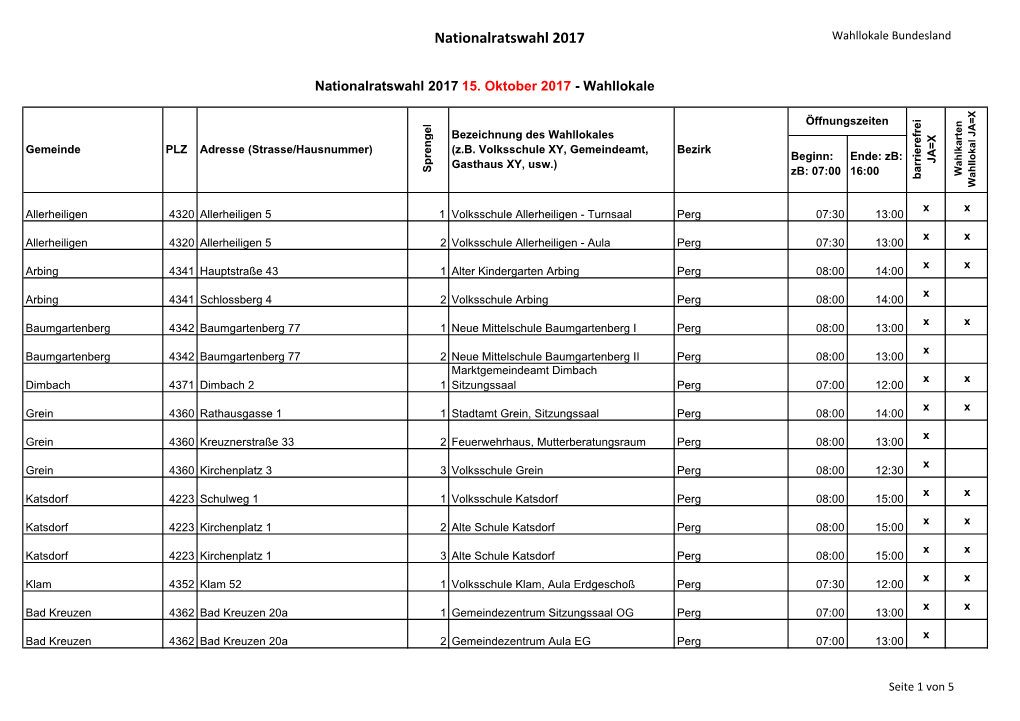 Wahllokale LWK 4 OÖ NRW 2017