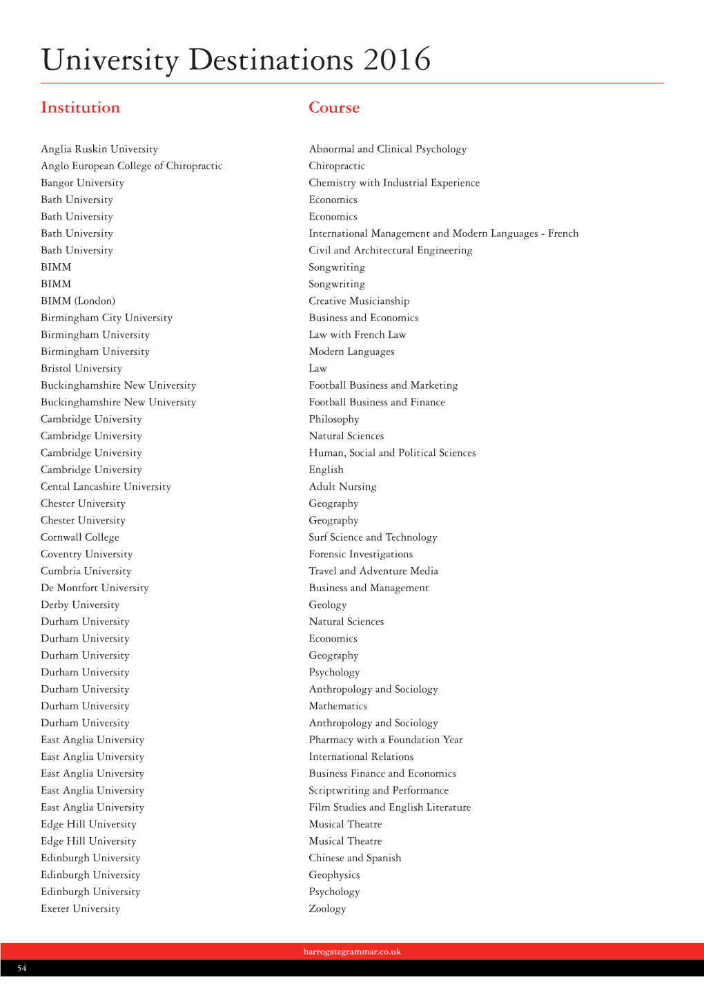 University Destinations 2016