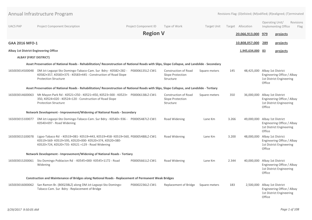 Region V 20,066,913,000 979 Projects