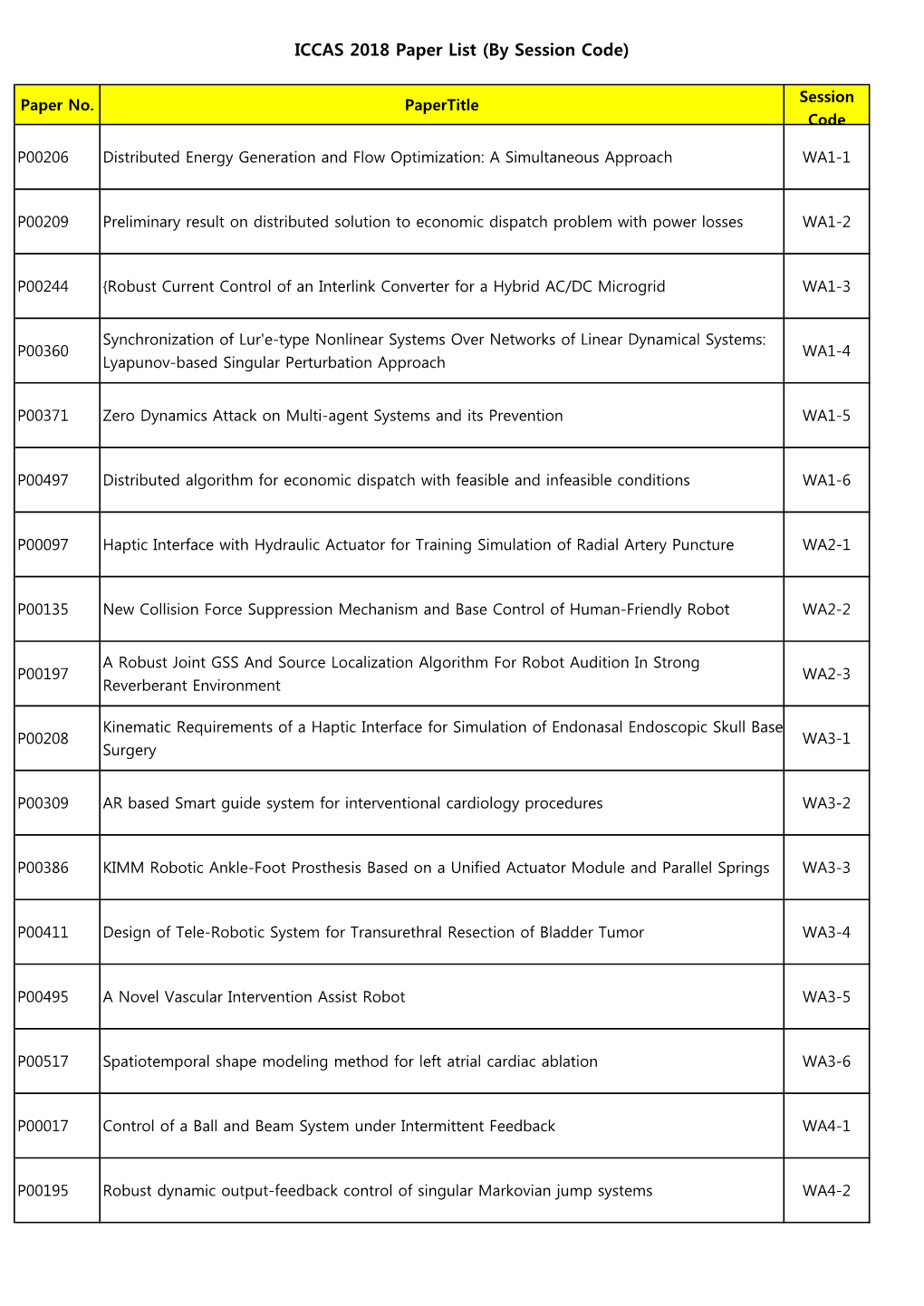 ICCAS 2018 Paper List (By Session Code)