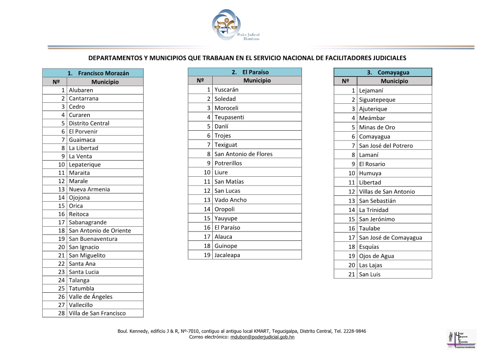 Departamentos Y Municipios Que Trabajan En El Servicio Nacional De Facilitadores Judiciales