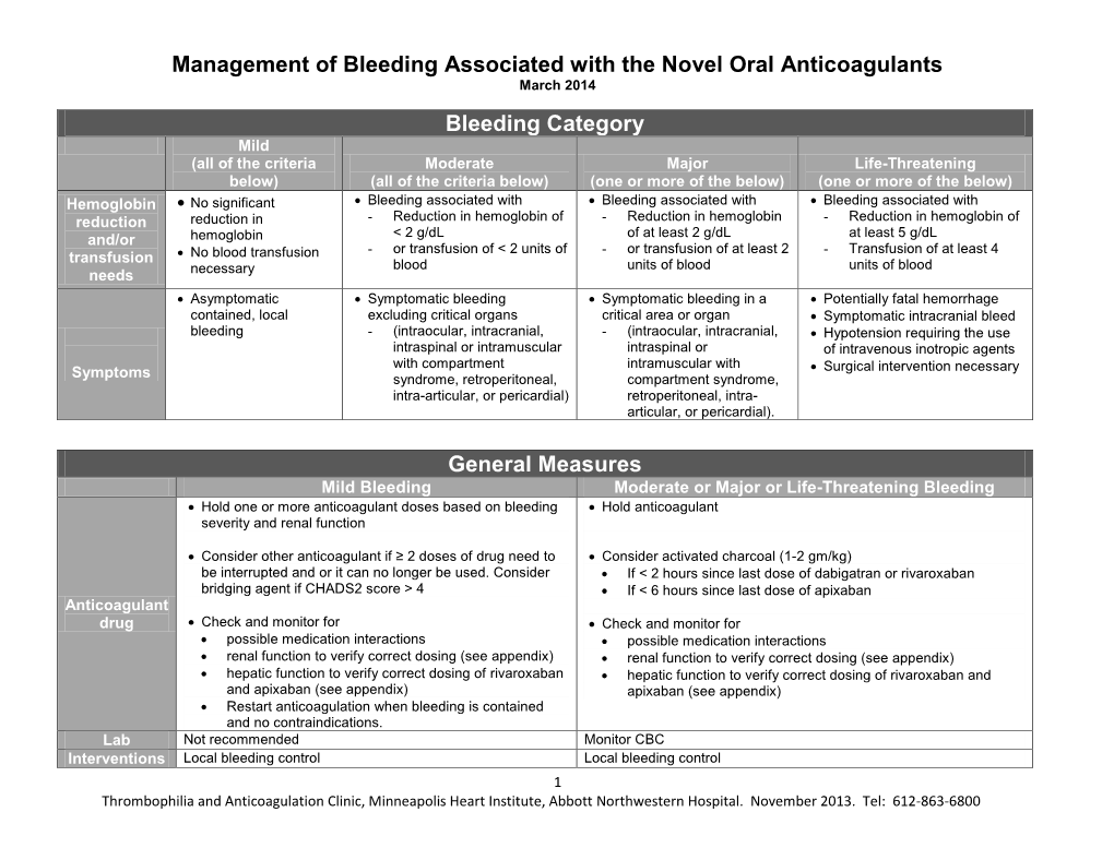 Management of Bleeding Associated with the Novel Oral Anticoagulants March 2014