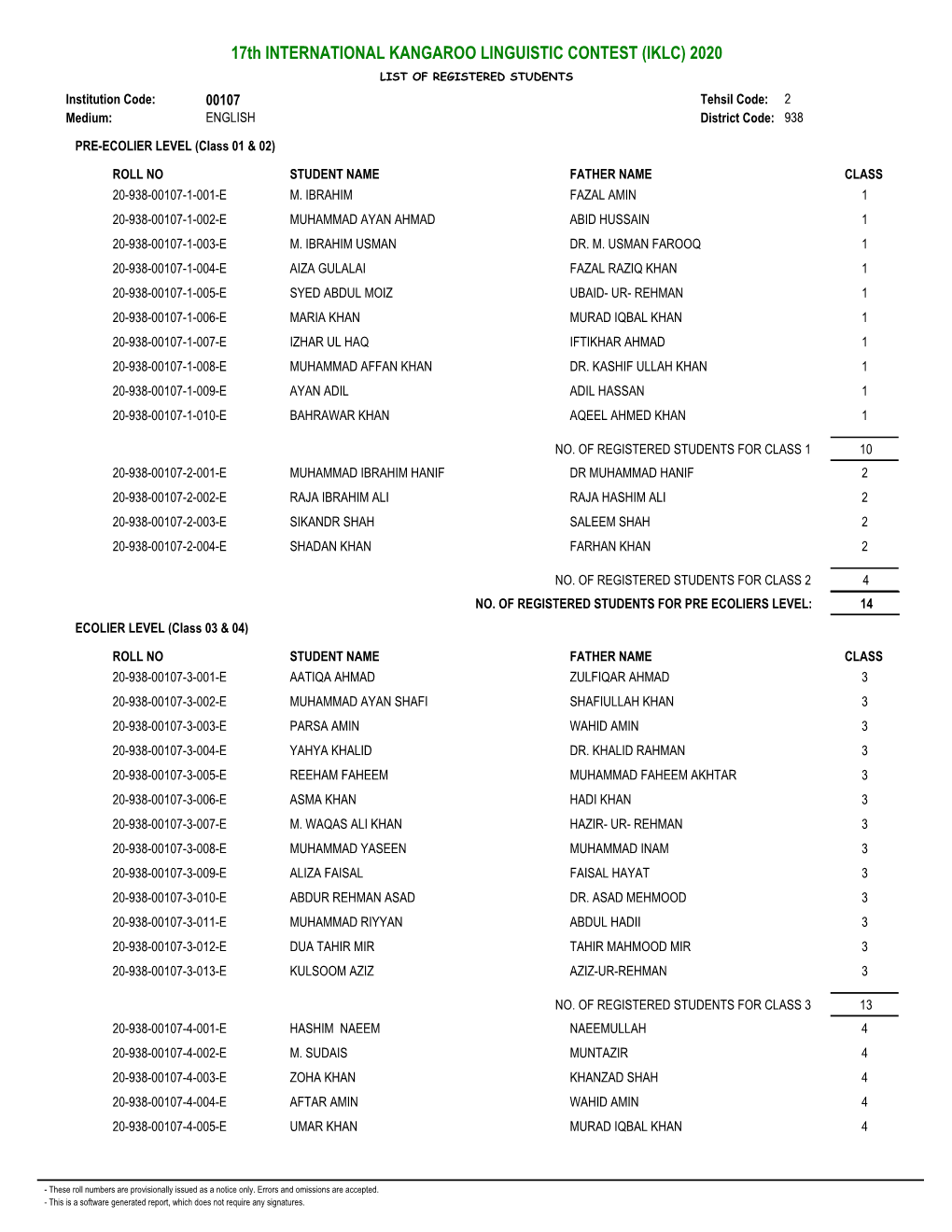 17Th INTERNATIONAL KANGAROO LINGUISTIC CONTEST (IKLC) 2020 LIST of REGISTERED STUDENTS Institution Code: 00107 Tehsil Code: 2 Medium: ENGLISH District Code: 938