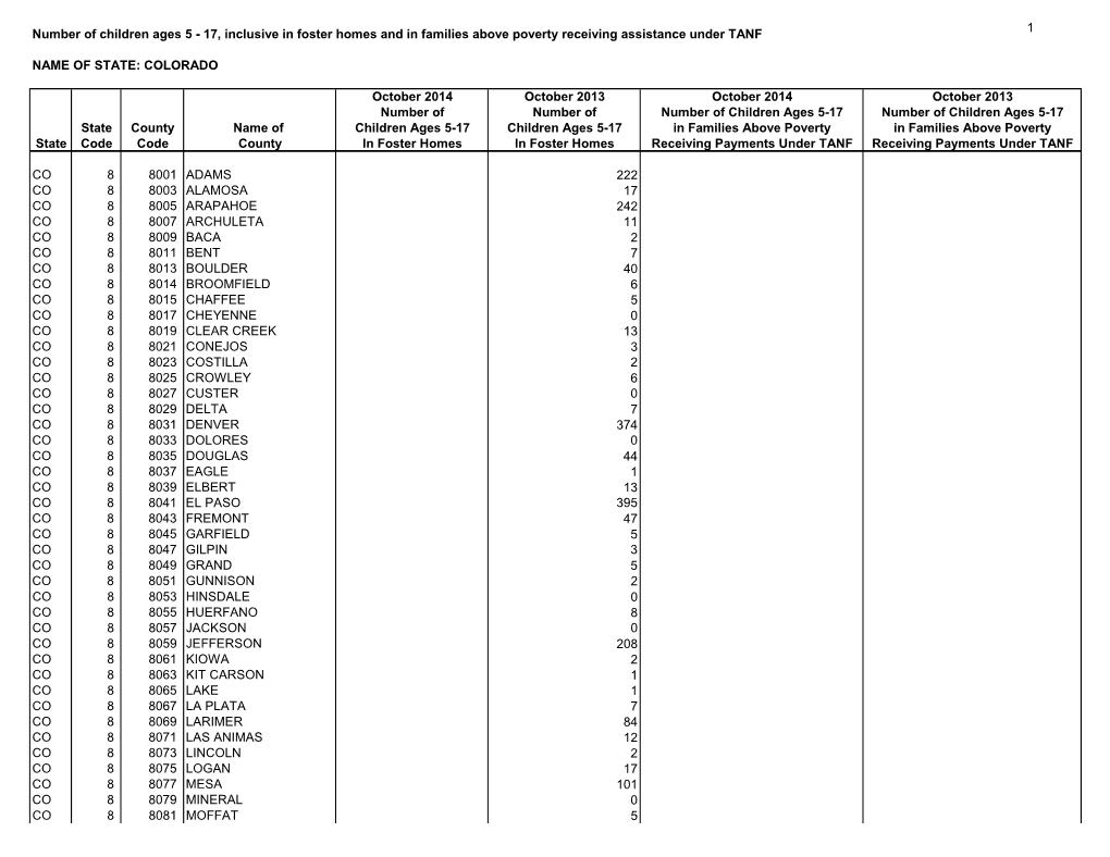 Colorado Foster & TANF Counts