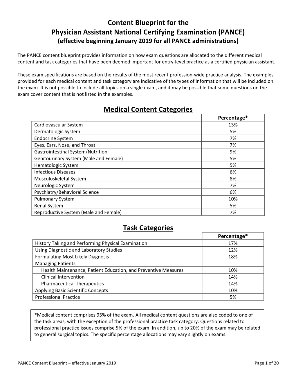 Content Blueprint for the Physician Assistant National Certifying Examination (PANCE) (Effective Beginning January 2019 for All PANCE Administrations)