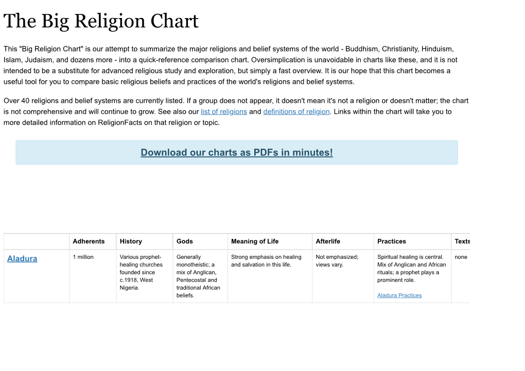 The Big Religion Chart