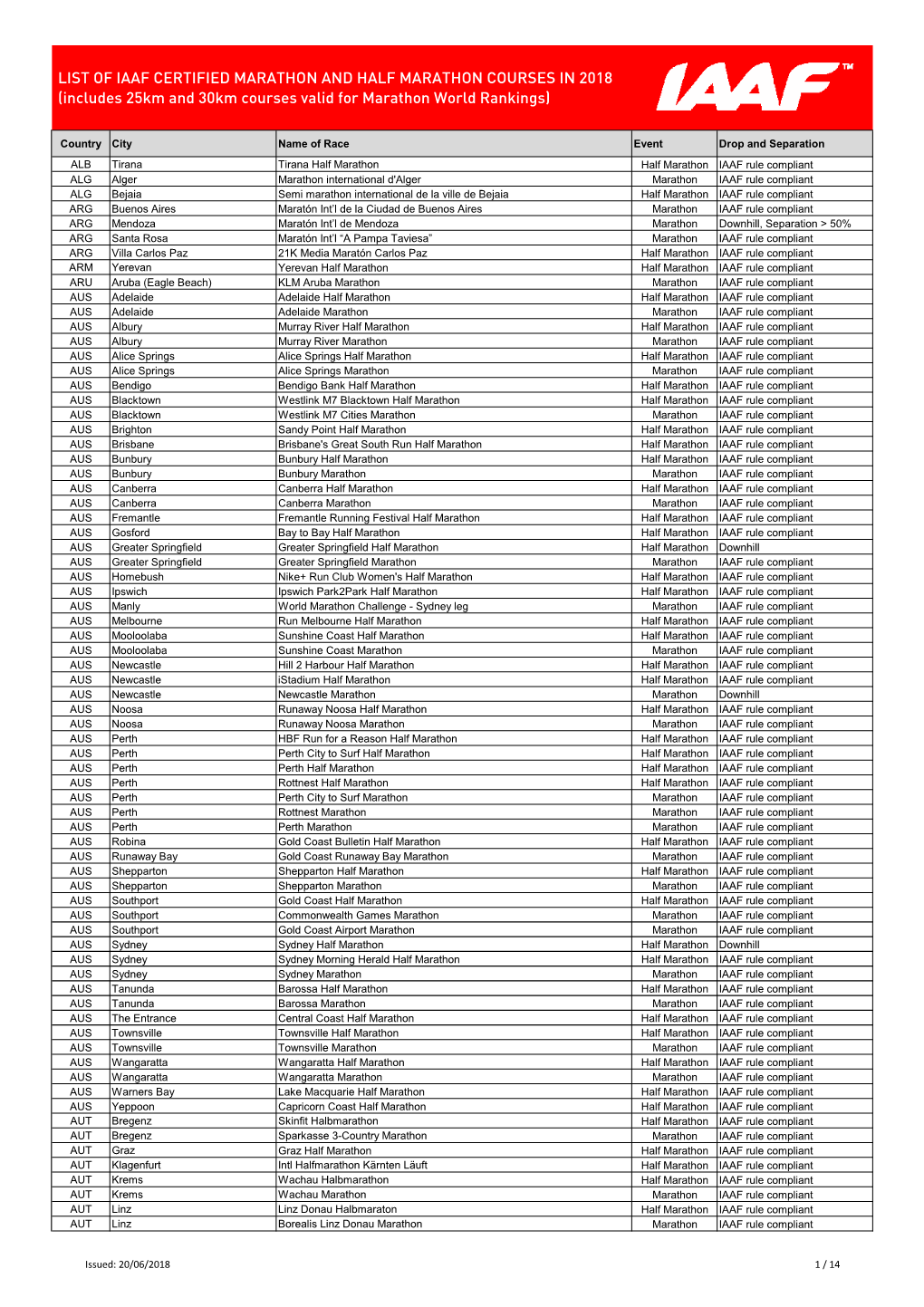 Marathon Rankings Events for Web 20 Jun 2018.Xlsx