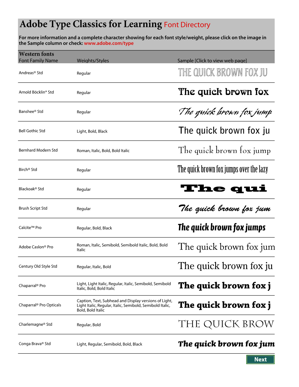Adobe Type Classics for Learning Font Directory the Quick Brown Fox Ju
