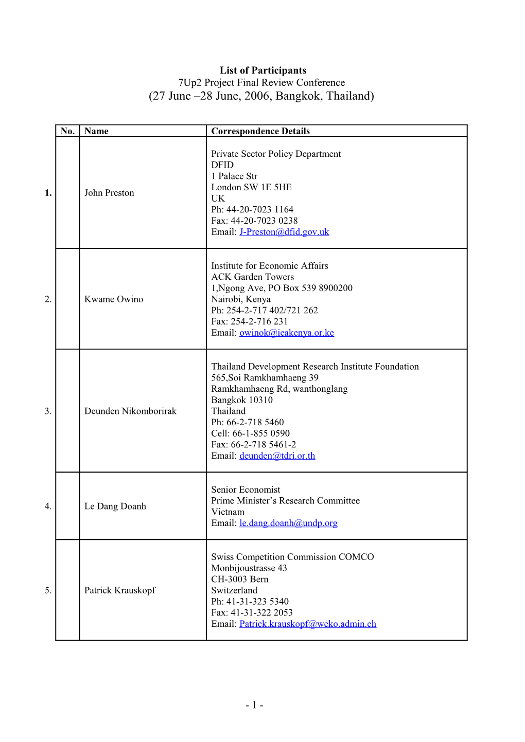 Status of Invitees