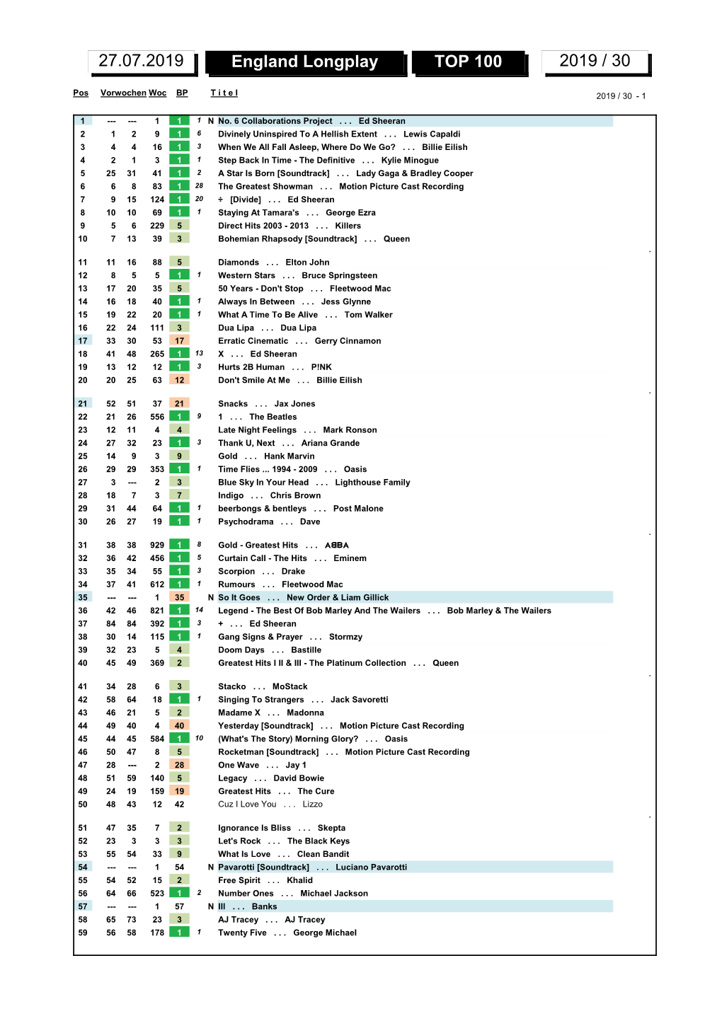 England Longplay TOP 100 2019 / 30 27.07.2019