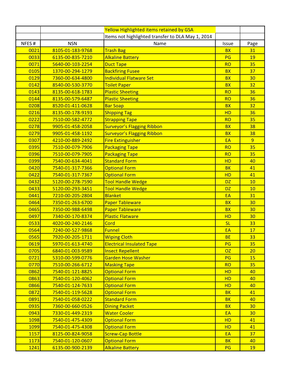 Yellow Highlighted Items Retained By