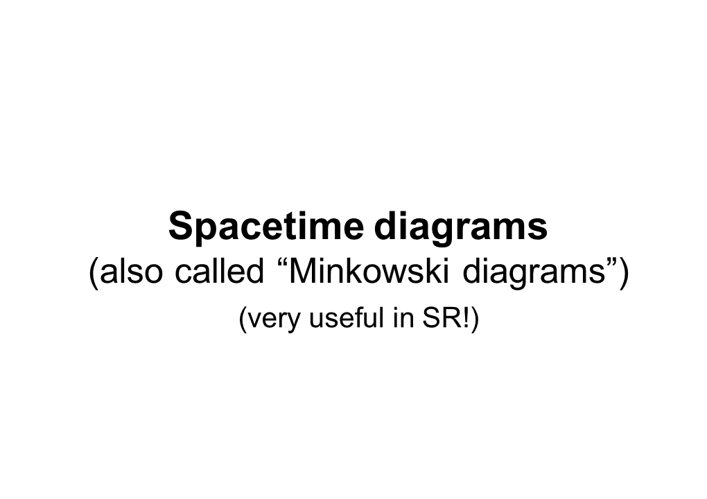 Spacetime Diagrams (Also Called “Minkowski Diagrams”) (Very Useful in SR!) Spacetime Diagrams (1D in Space)