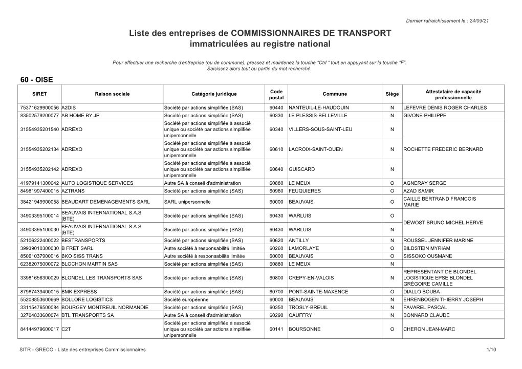 Liste Des Entreprises De COMMISSIONNAIRES DE TRANSPORT Immatriculées Au Registre National