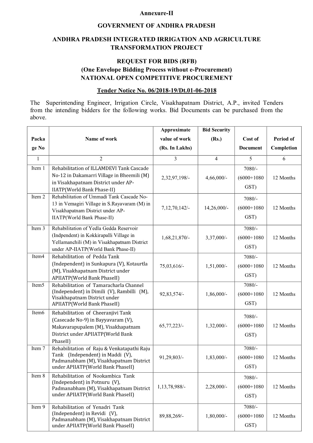 Annexure-II GOVERNMENT of ANDHRA PRADESH