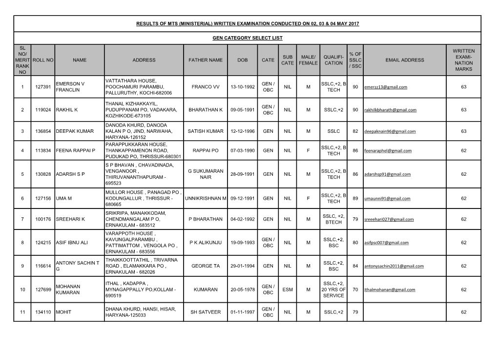 Cation % of Sslc / Ssc Email Addre