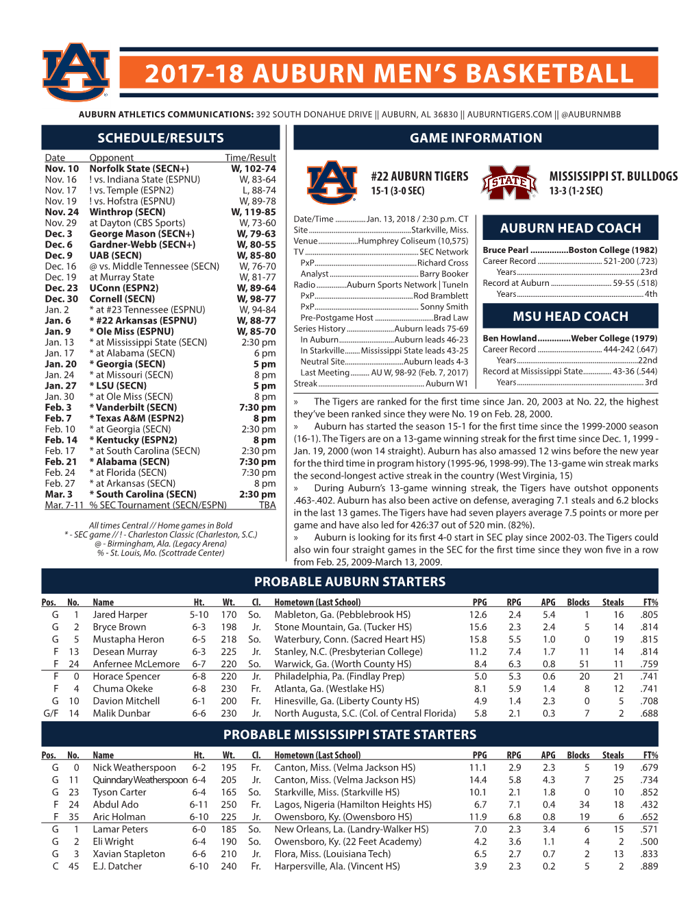 2017-18 Auburn Men's Basketball Auburn Combined Team Statistics (As of Jan 09, 2018) All Games