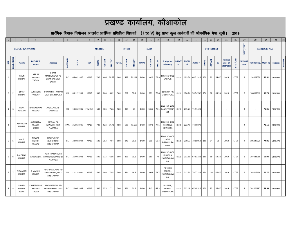 MERIT LIST SARUANI.Xlsx