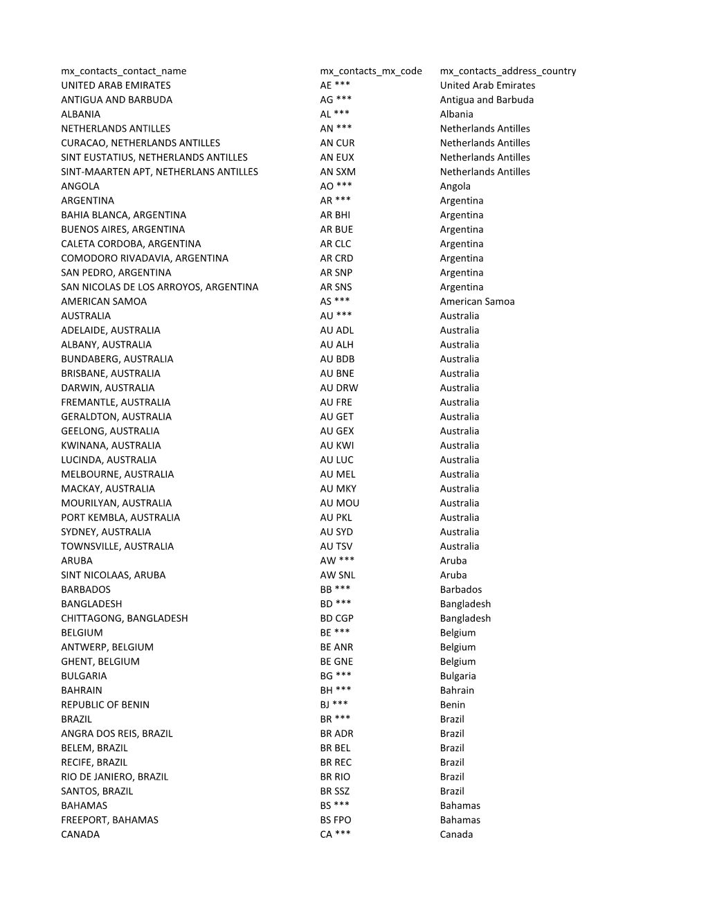 Outer Port Codes