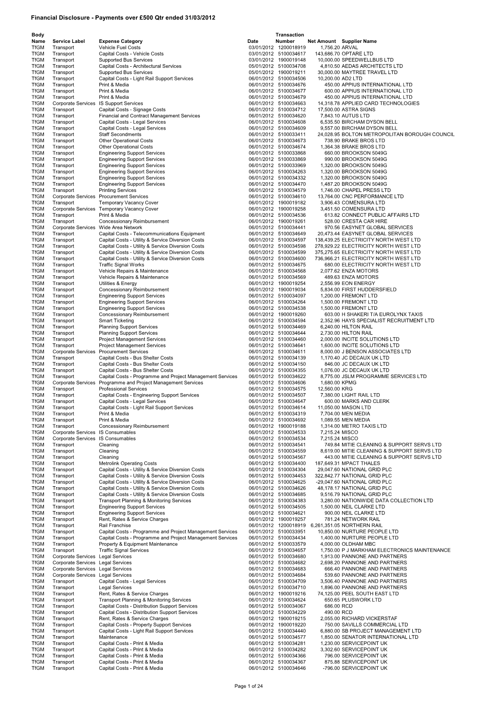 Payments Qtr4 2011-12.Xlsx