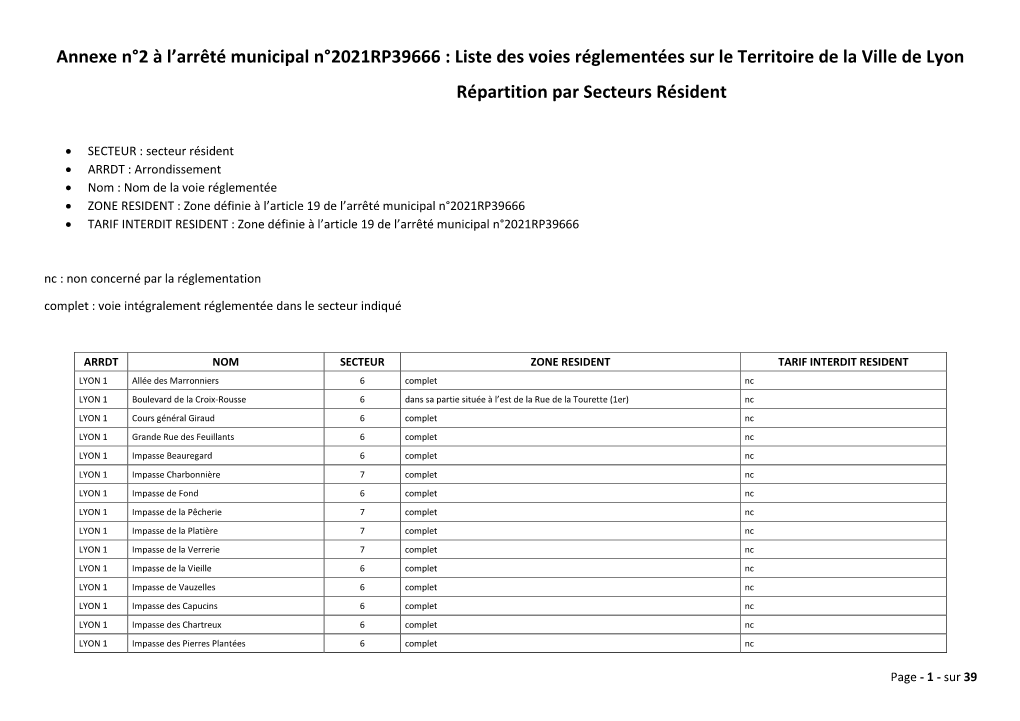 Annexe N°2 À L'arrêté Municipal N°2021RP39666