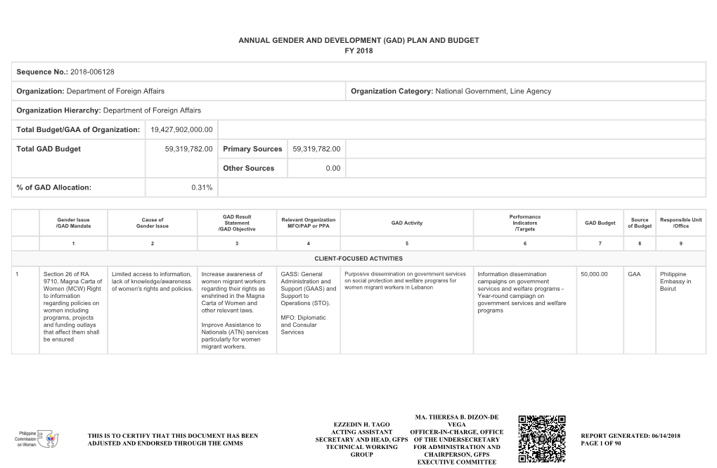 (GAD) PLAN and BUDGET FY 2018 Sequence