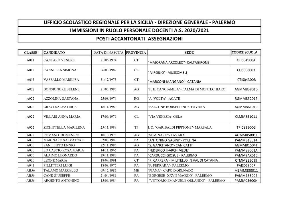 Direzione Generale - Palermo Immissioni in Ruolo Personale Docenti A.S