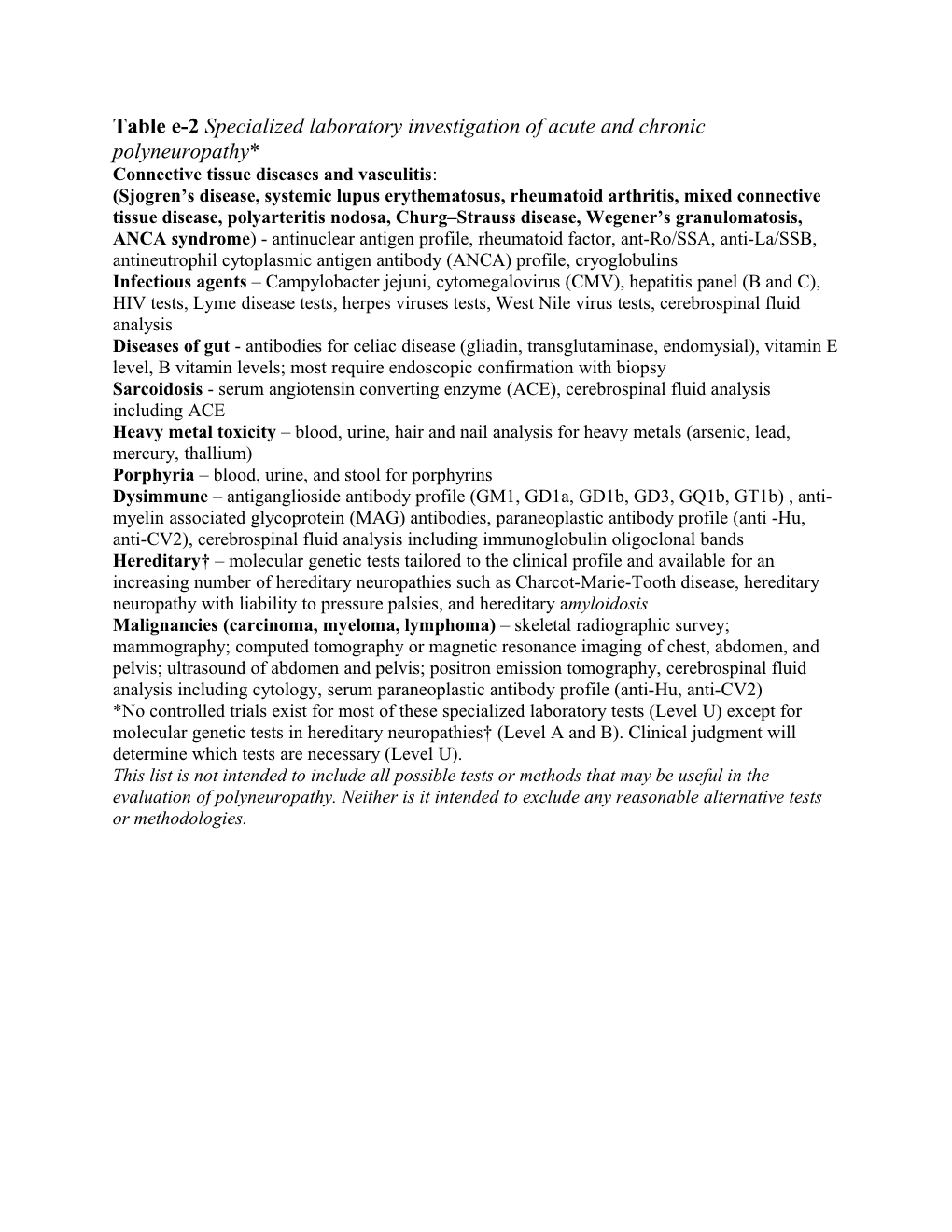 Table E-2 Specialized Laboratory Investigation of Acute and Chronic Polyneuropathy*