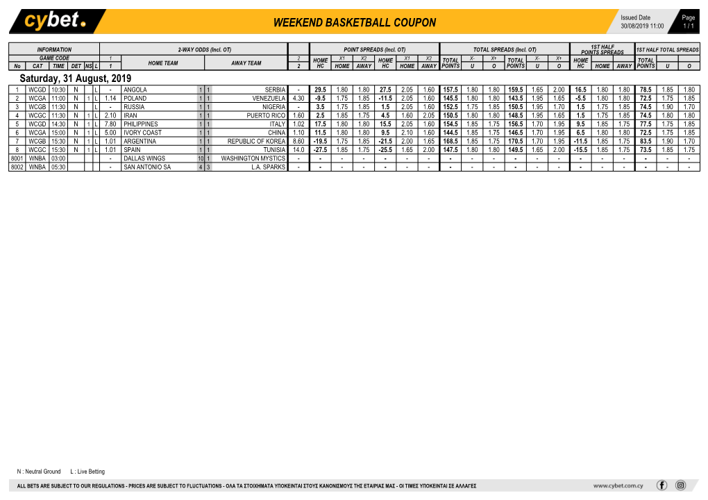 Weekend Basketball Coupon 30/08/2019 11:00 1 / 1