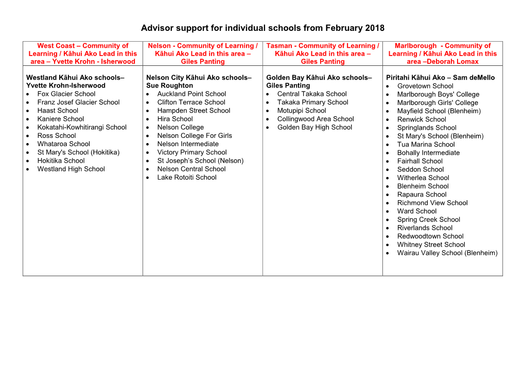 Advisor Support for Individual Schools from February 2018