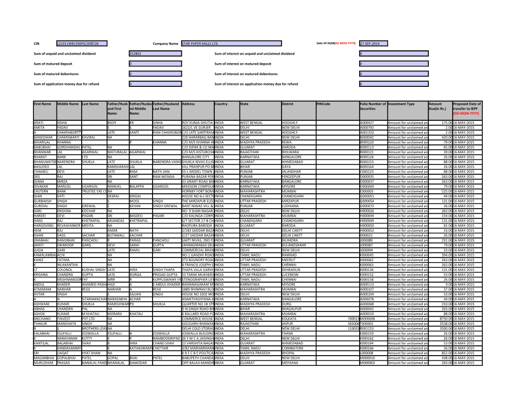 CIN L21011WB1936PLC008726 Company Name STAR PAPER MILLS LTD. 27-SEP-2014 Sum of Unpaid and Unclaimed Dividend 252802 Sum of Inte