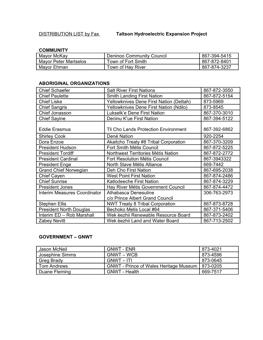 DISTRIBUTION LIST by Fax