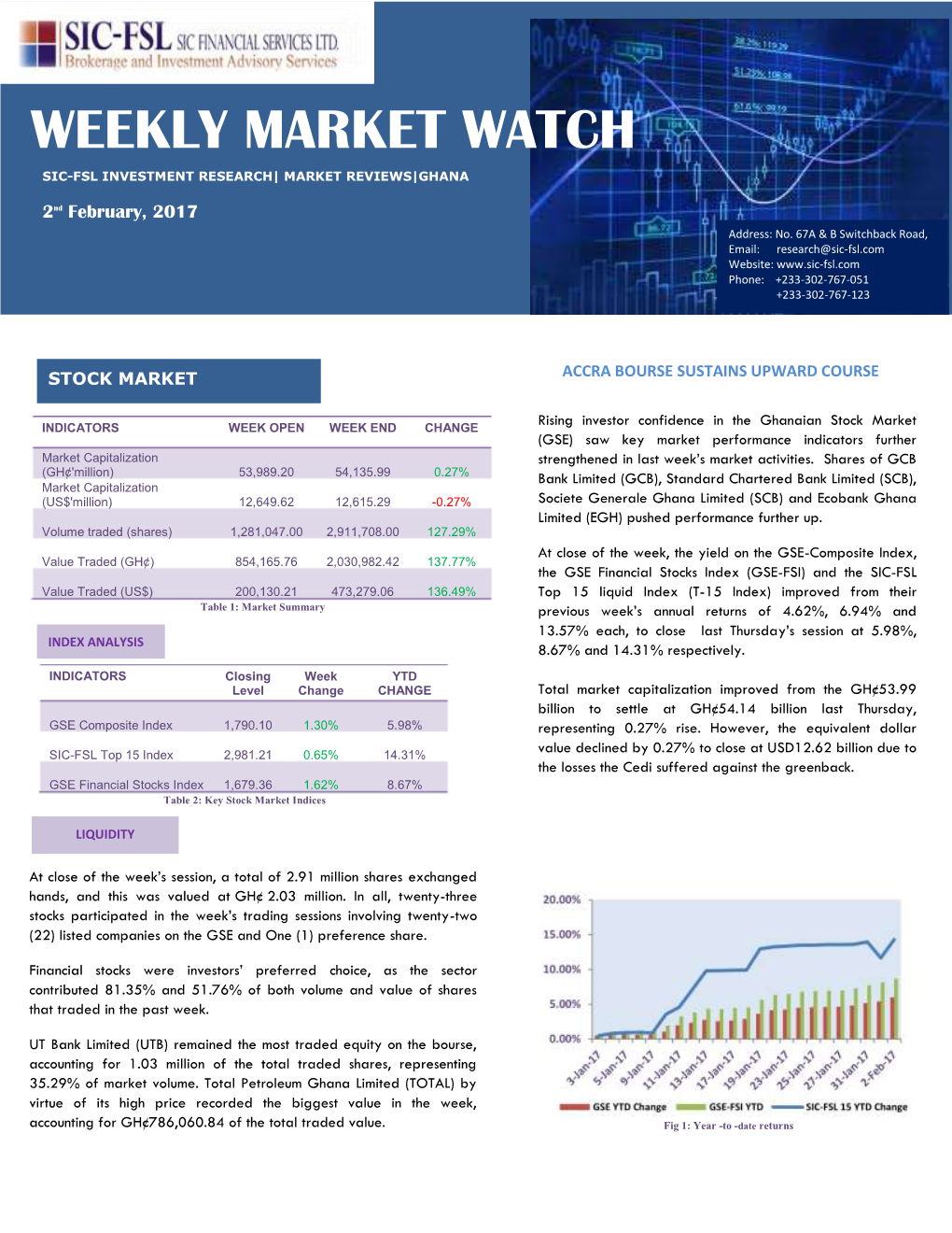 Weekly Market Watch Sic-Fsl Investment+ Research| Market Reviews|Ghana