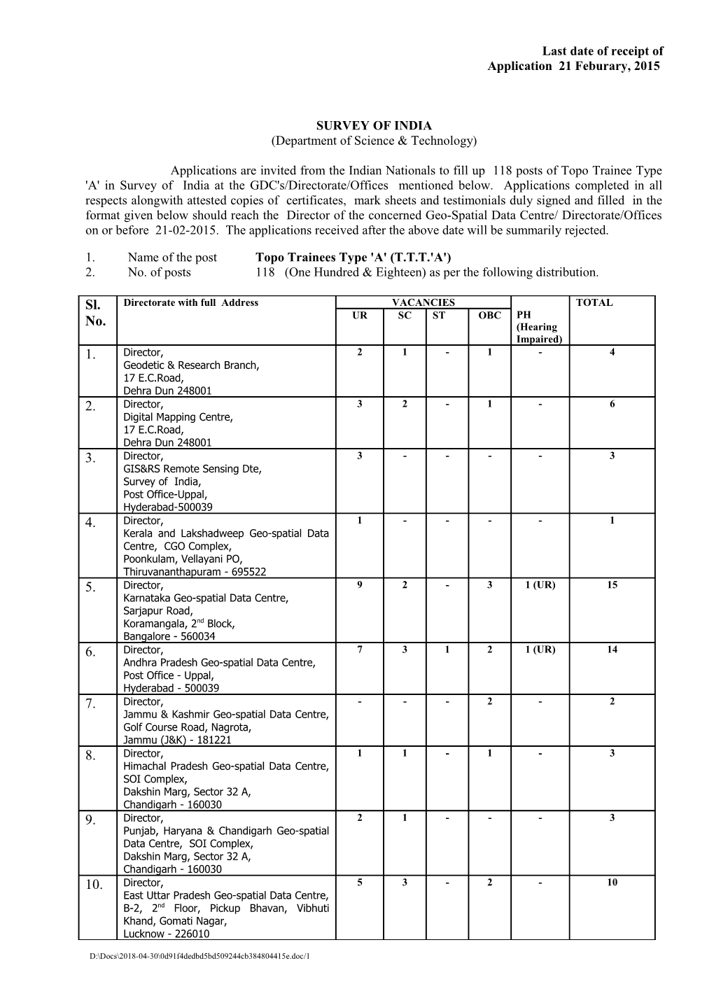 Survey of India s1