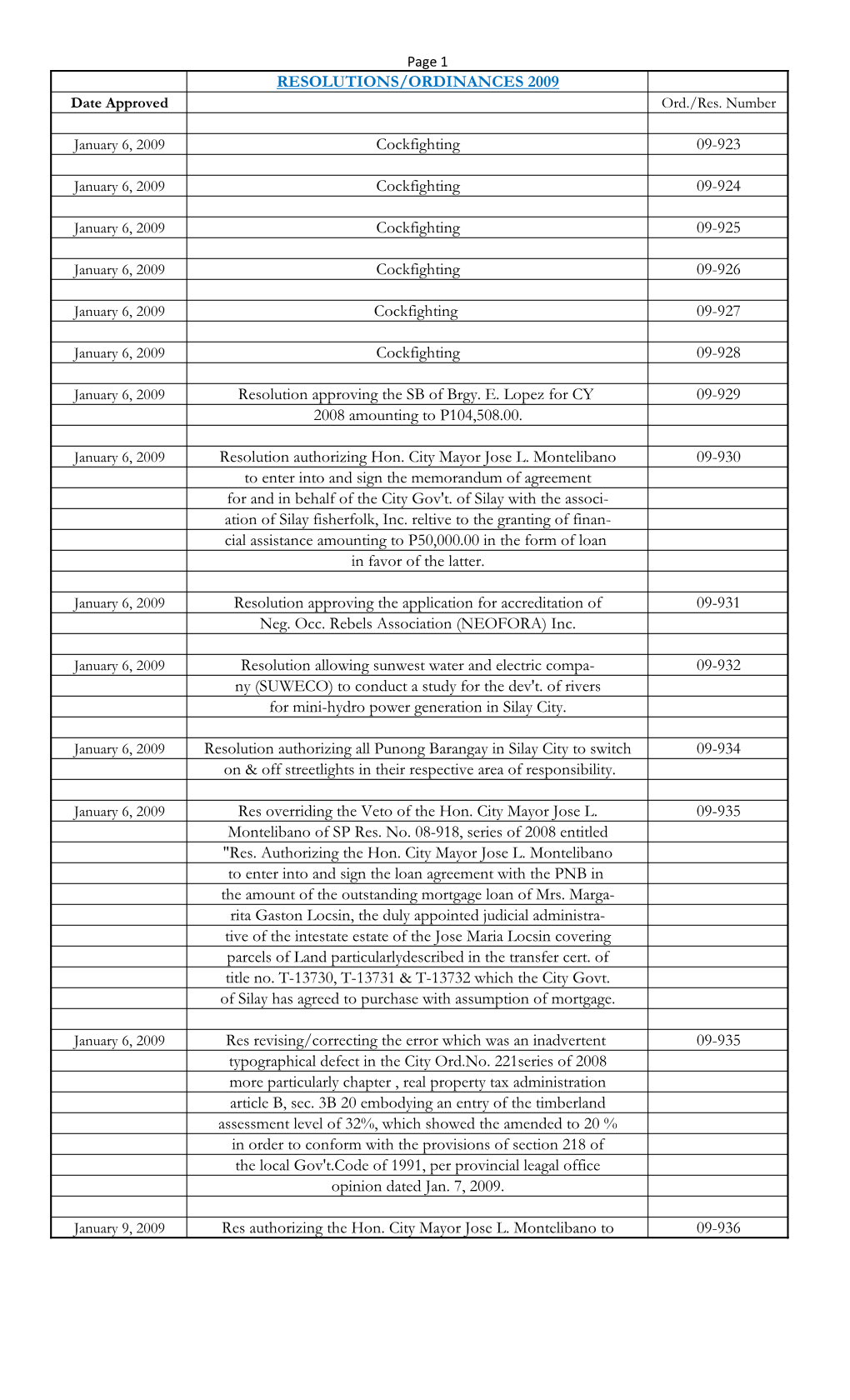 RESOLUTIONS/ORDINANCES 2009 Date Approved Ord./Res