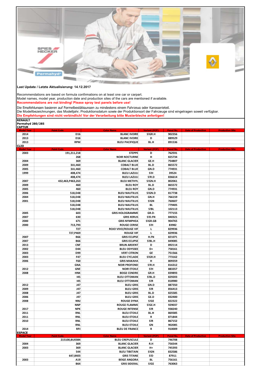 Last Update / Letzte Aktualisierung: 14.12.2017 Recommendations Are