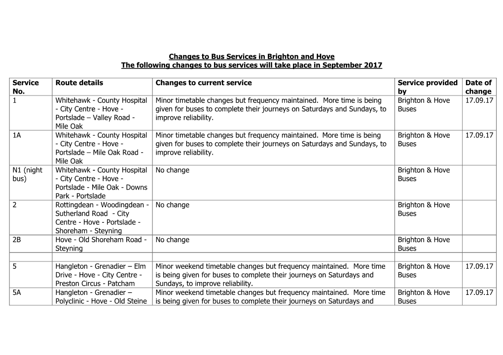 Changes to Bus Services in Brighton and Hove the Following Changes to Bus Services Will Take Place in September 2017
