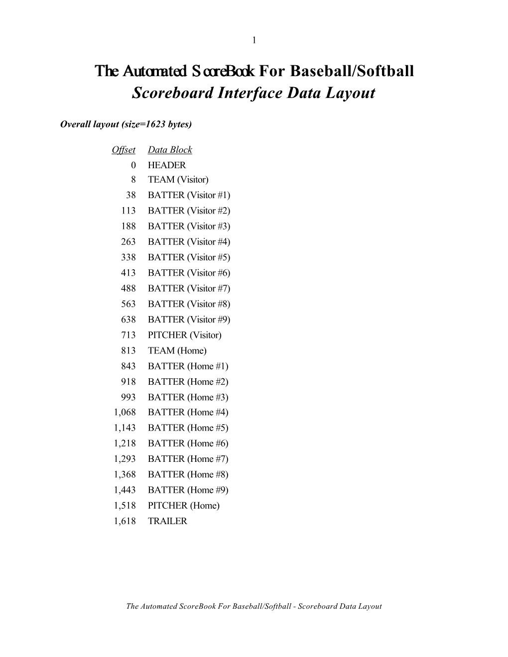 The Automated Scorebook for Baseball/Softball Scoreboard Interface Data Layout