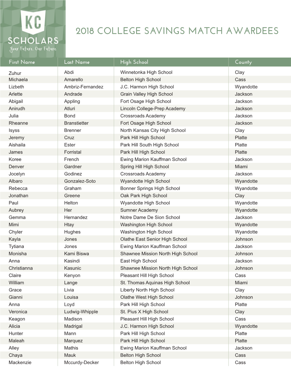 2018 College Savings Match Awardees