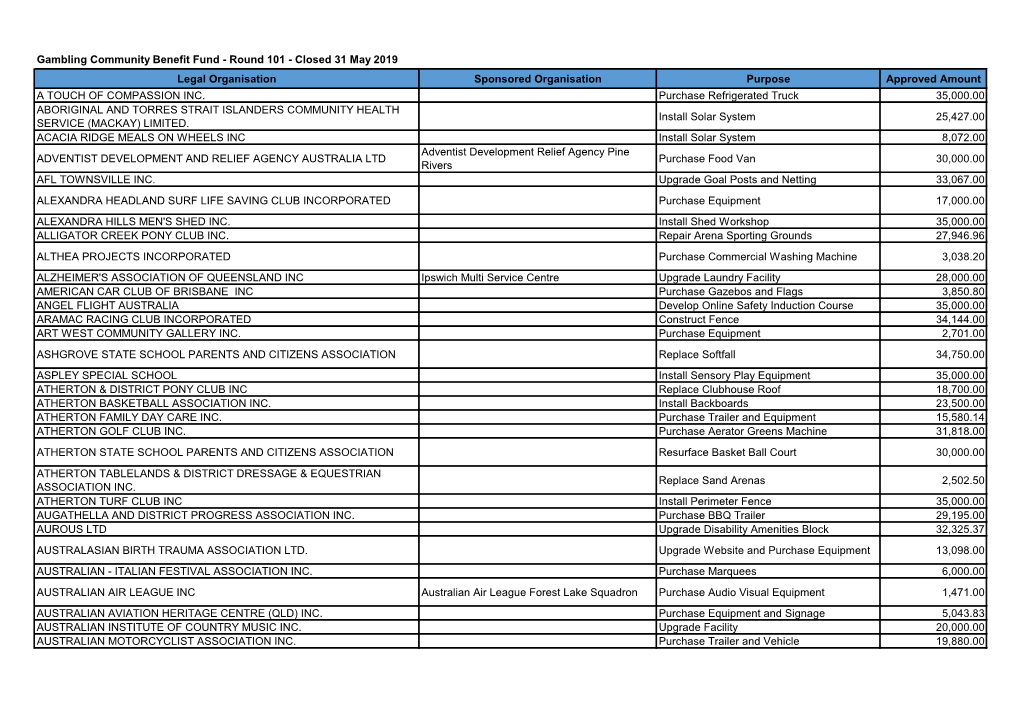 Gambling Community Benefit Fund - Round 101 - Closed 31 May 2019 Legal Organisation Sponsored Organisation Purpose Approved Amount a TOUCH of COMPASSION INC