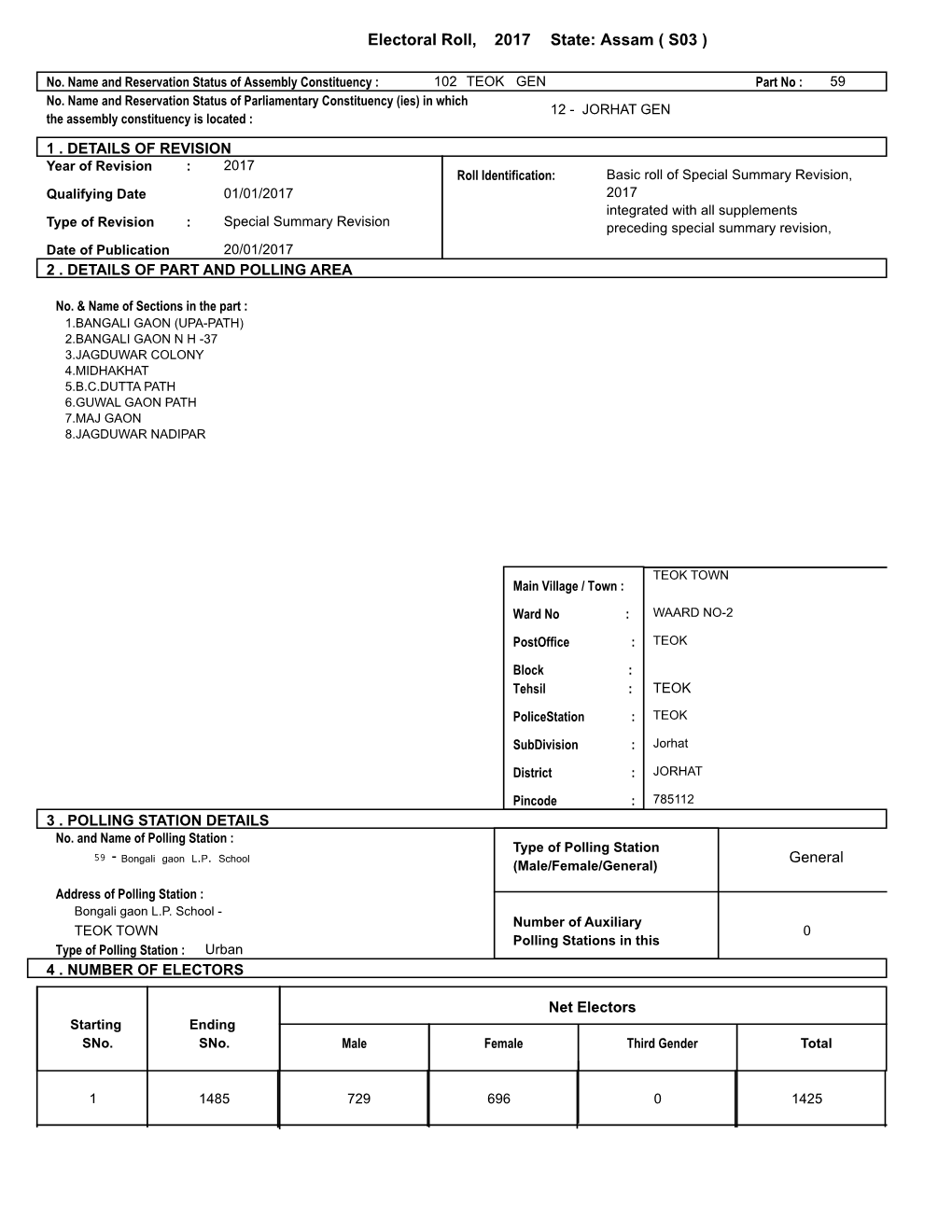 Electoral Roll, State: Assam ( S03 ) 2017