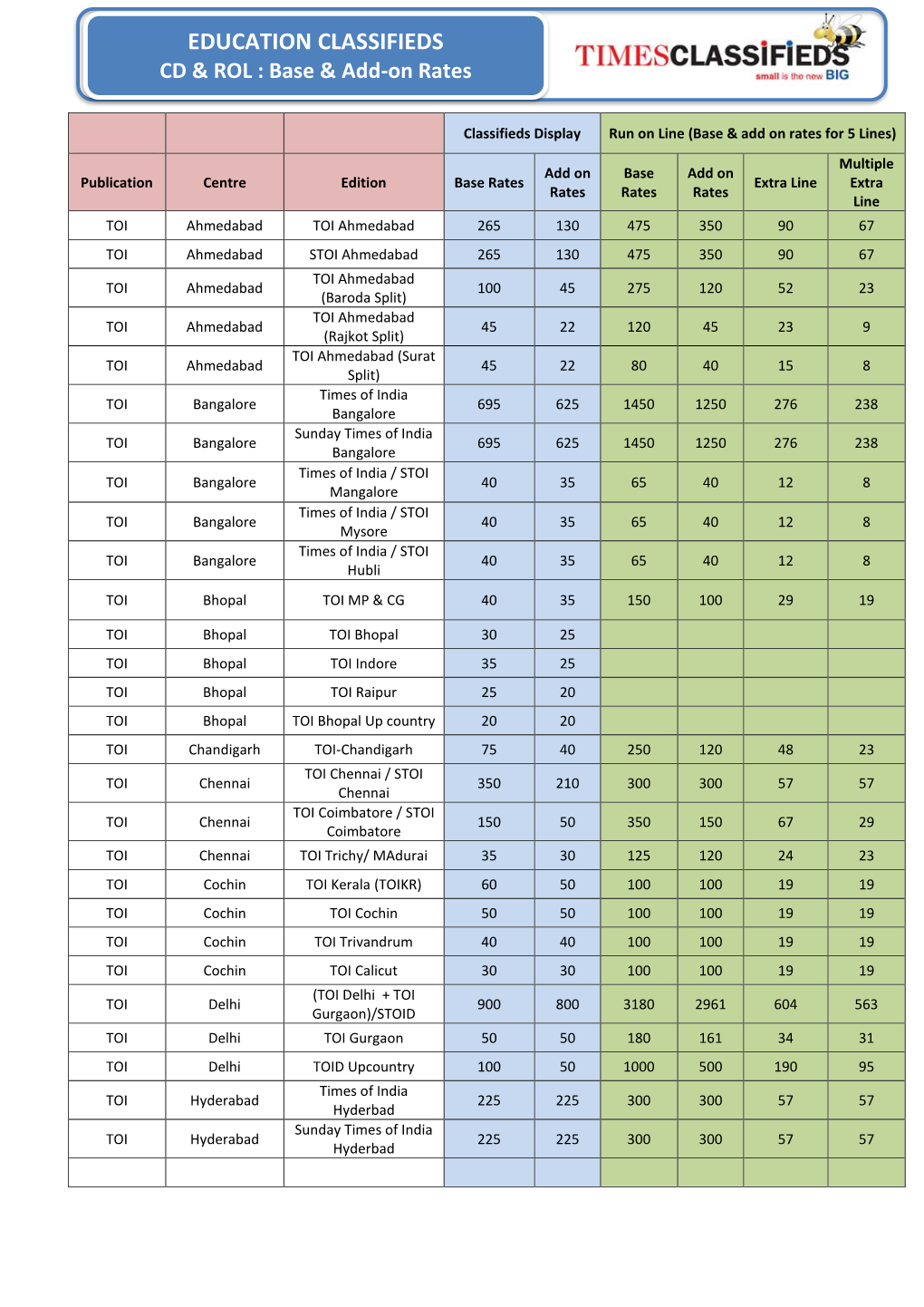 EDUCATION CLASSIFIEDS CD & ROL : Base & Add-On Rates
