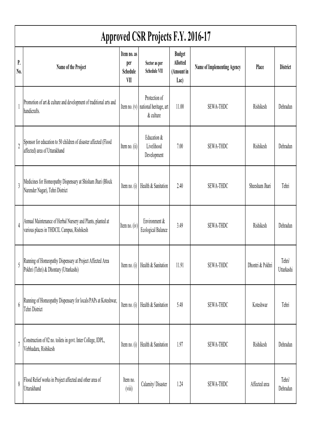 Approved Project 2016-17