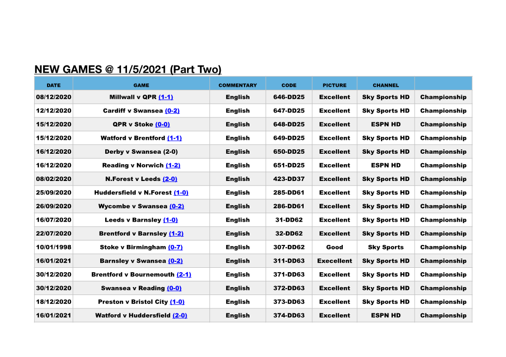 New Games @ 11:5:2021 Part